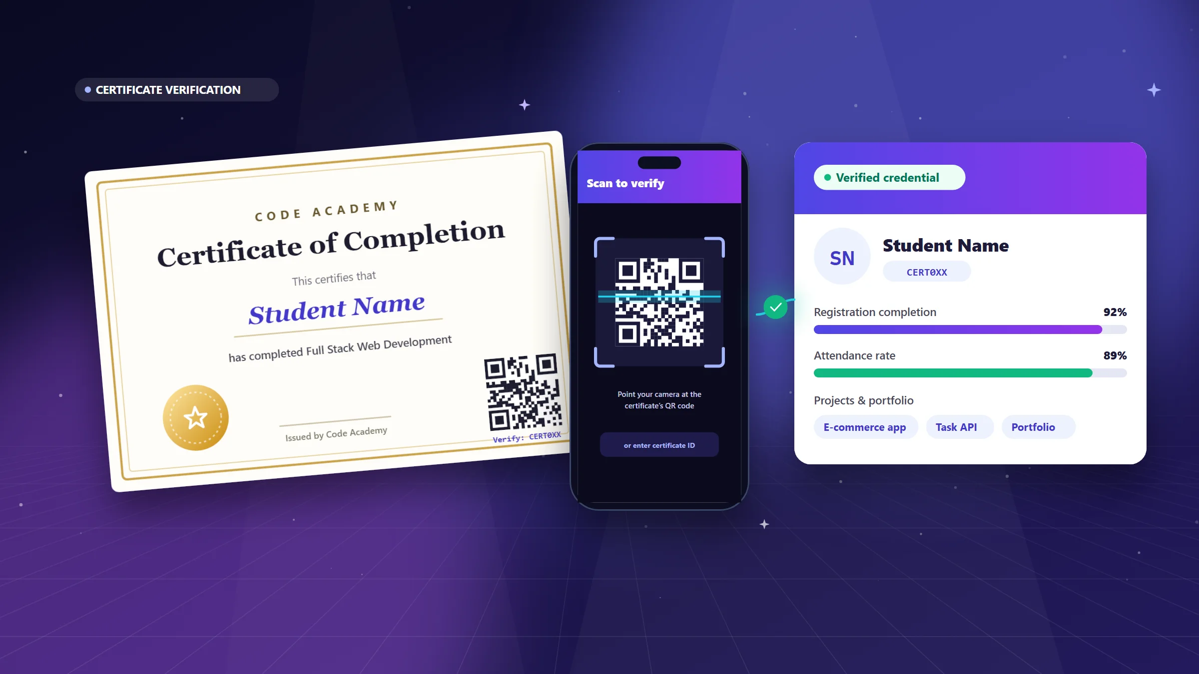 Code Academy Certificate Verification
